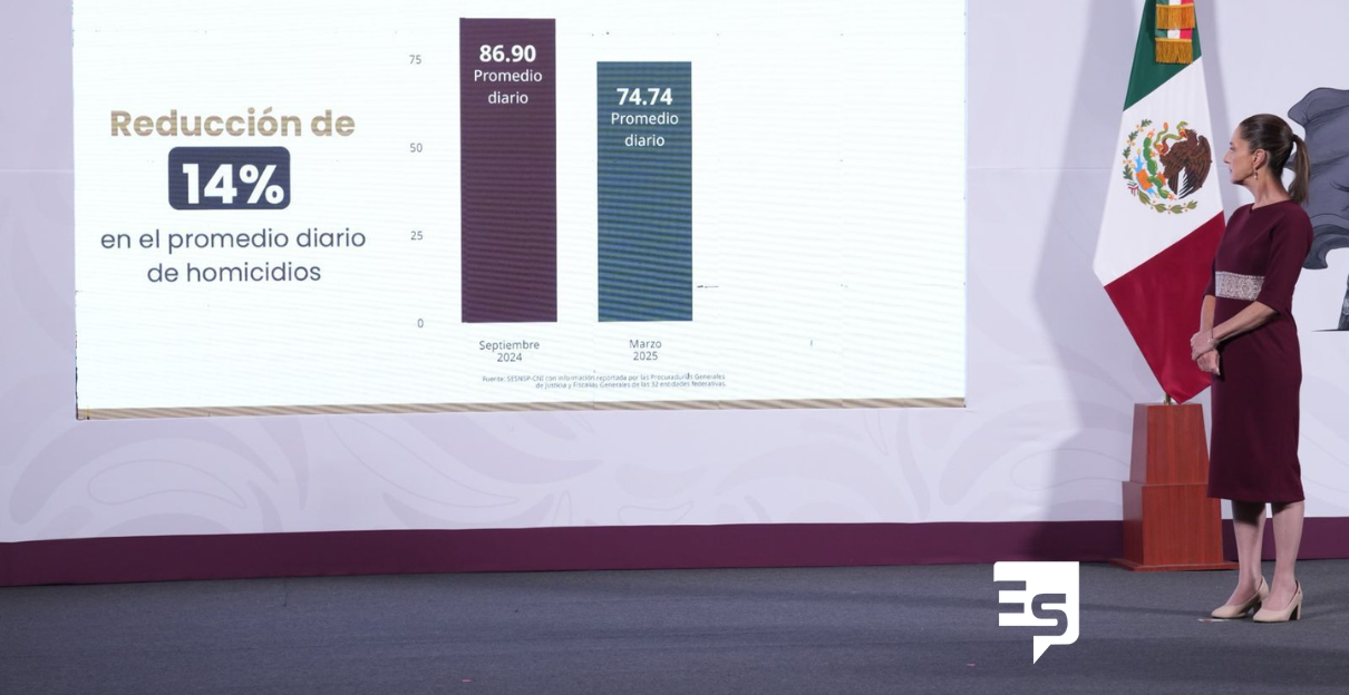 EN MARZO DE 2025 HAY 12 HOMICIDIOS DIARIOS MENOS DE LOS QUE HABÍA EN ...