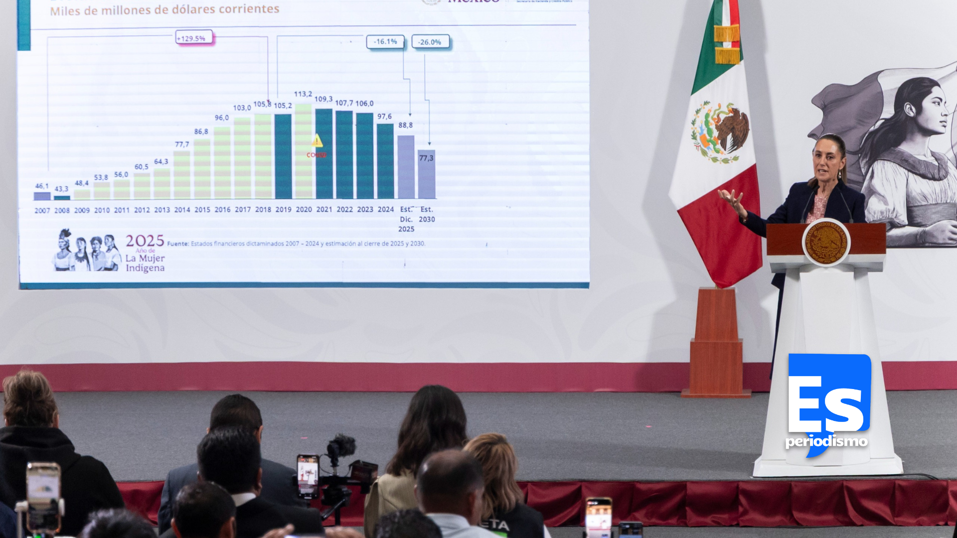 PLAN ESTRATÉGICO 2025-2035 DE RESCATE DE PEMEX EN 2 AÑOS REFLEJARÁ ...