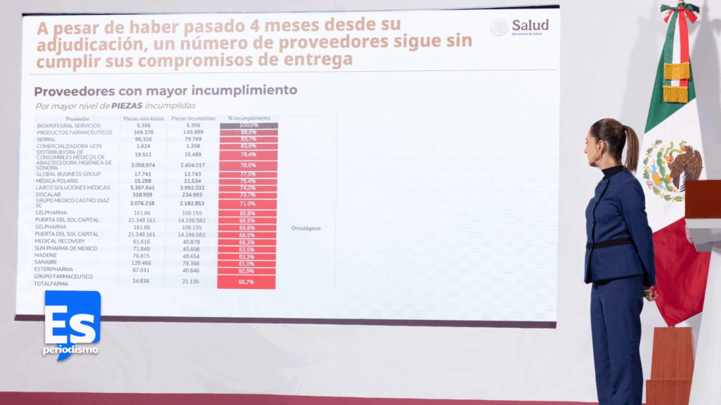 Exhiben a 26 proveedores de medicamentos e insumos