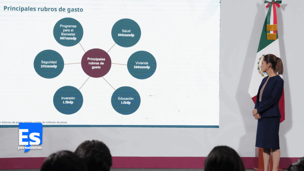 Paquete Económico 2026 garantiza continuidad de programas de bienestar