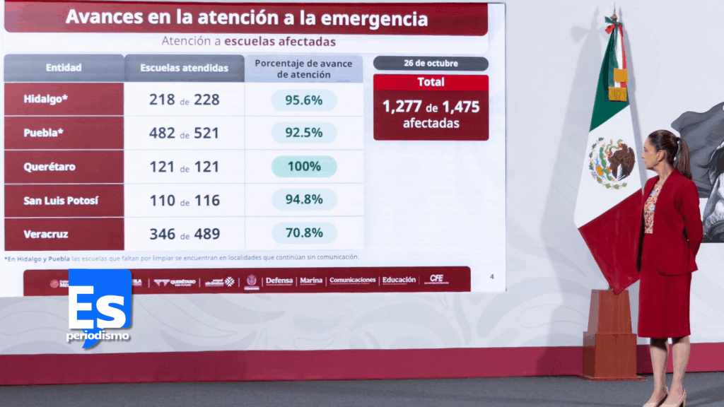 Aminoran la emergencia