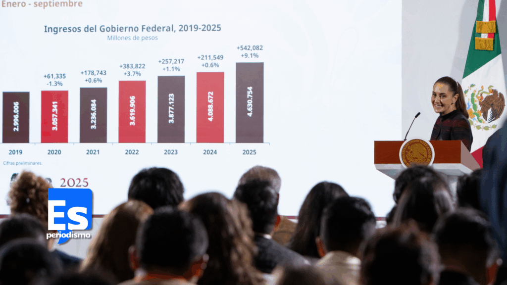 Atribuyen a confianza de contribuyentes