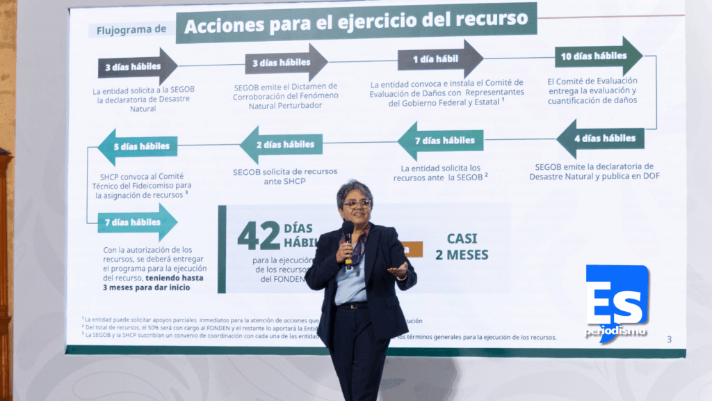 El FONDEN era ineficiente