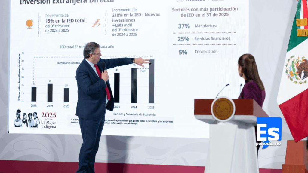 México rompe récord en inversión extranjera