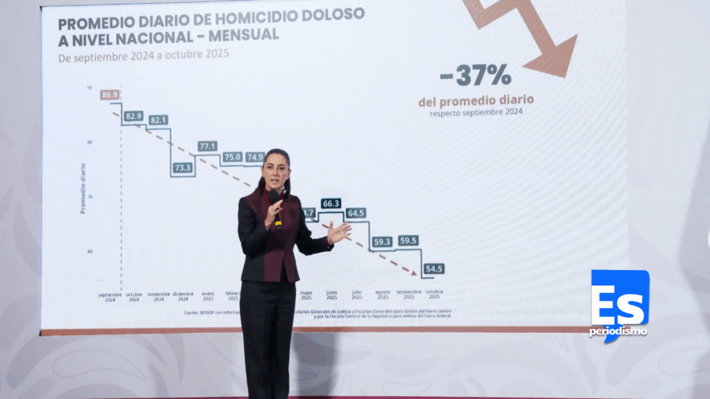 Sigue tendencia a la baja de homicidios