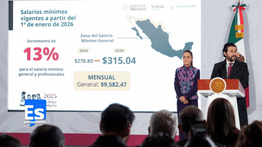 Incremento del 13% al salario mínimo