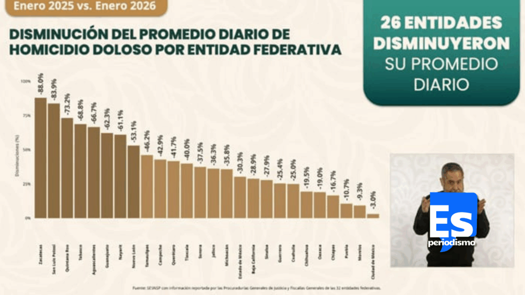 Golpe histórico al crimen y la corrupción