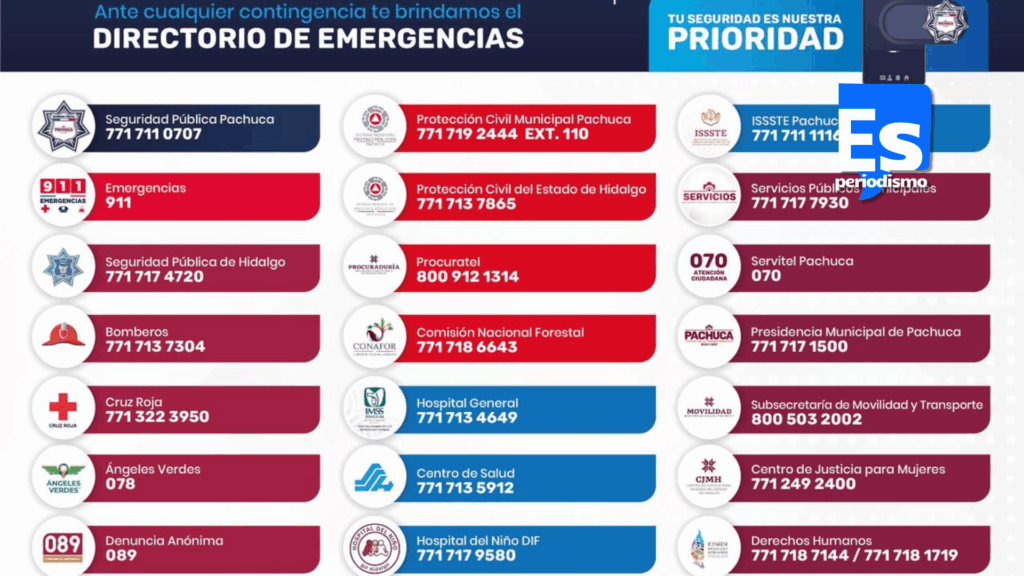 Disponible el directorio de números de emergencia