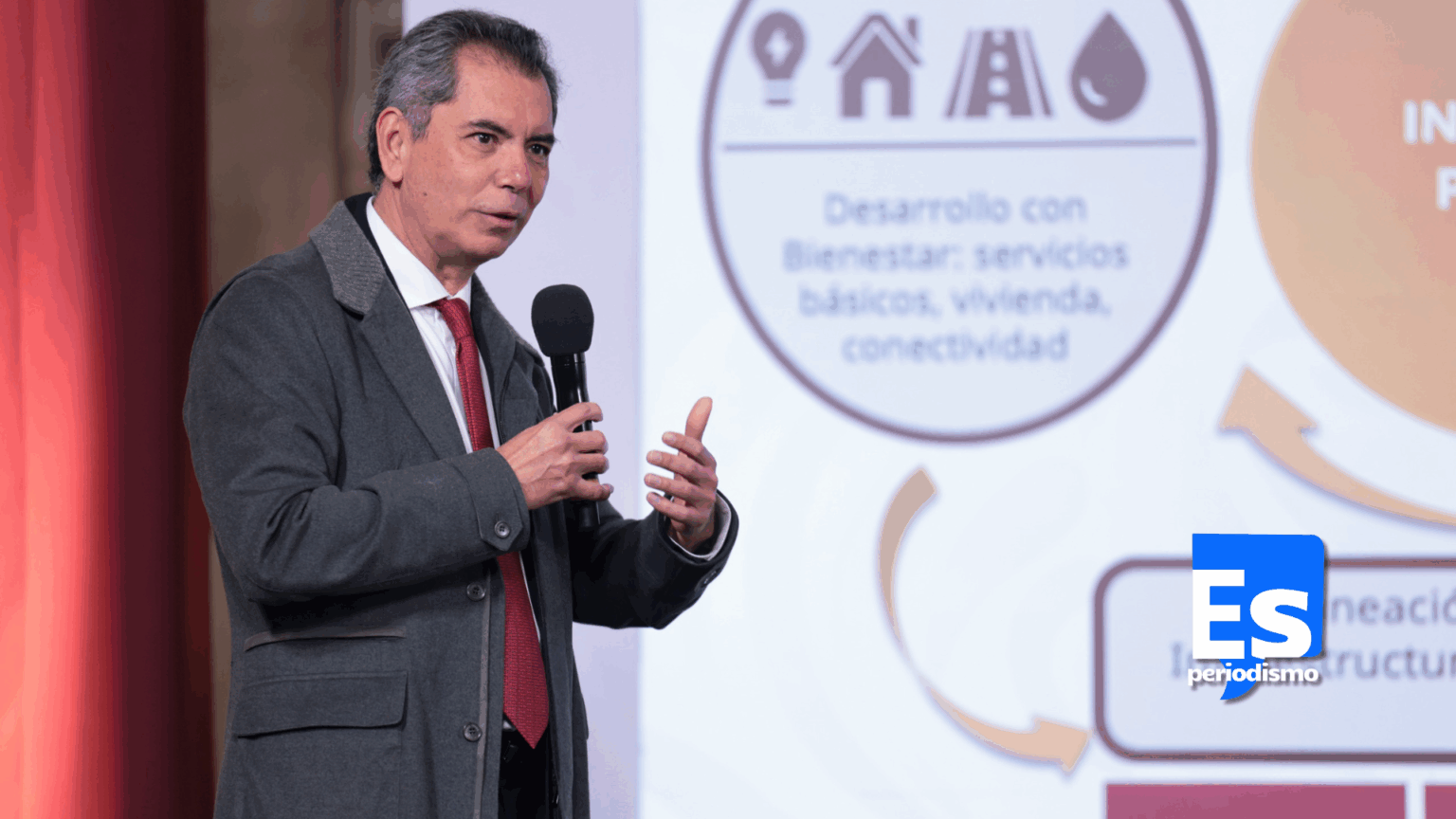 Plan de Inversión en Infraestructura para el Desarrollo con Bienestar ...