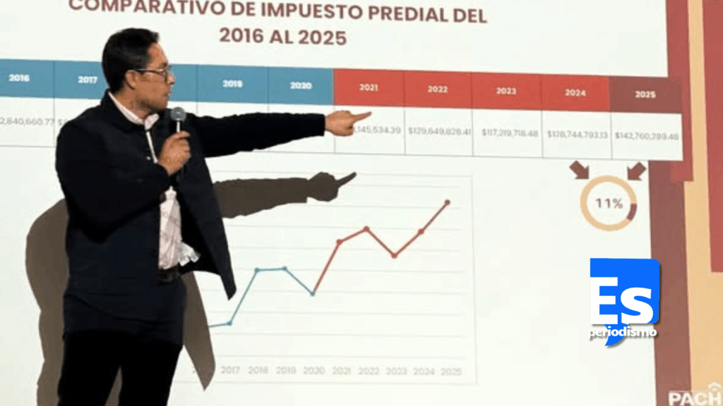 Disciplina financiera en alcaldía