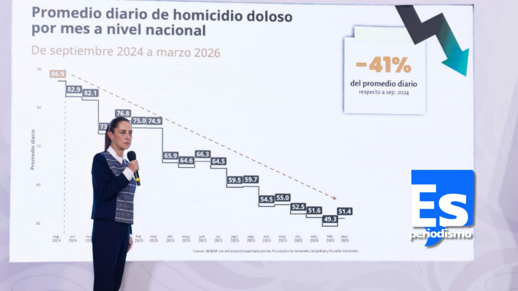 Cifras y estadísticas positivas arroja