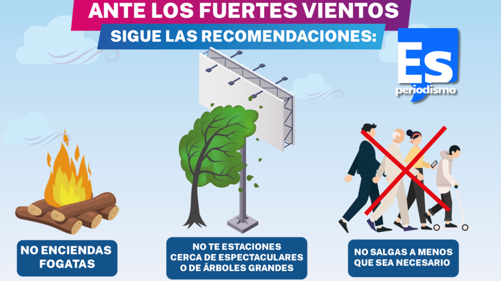 Pronóstico de fuertes ráfagas de