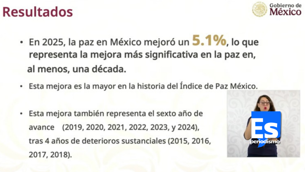 México 2025: la mejora más significativa