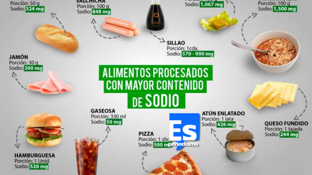 Disminuir el sodio en productos envasados