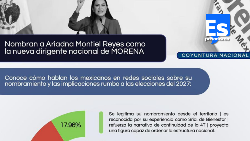 Crece percepción en redes sociales