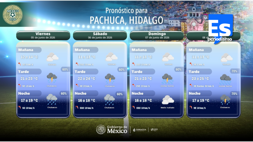 ¡Llaman a ser precavidos ante pronóstico