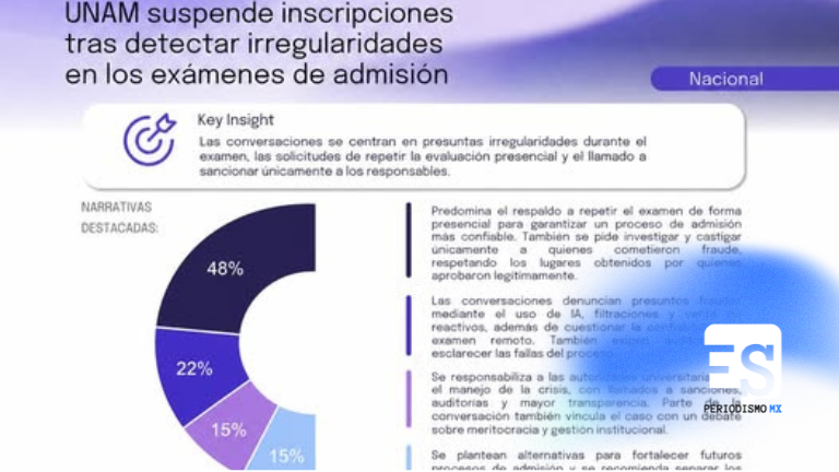 Creciente indignación en redes tras fallas