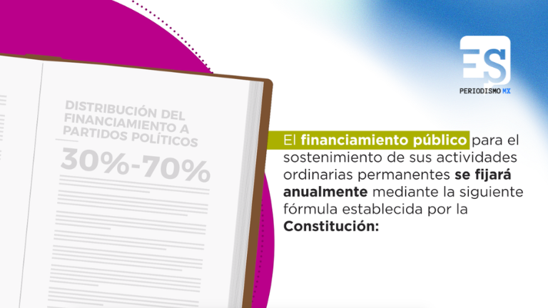 Casi $11 mil millones tendrán partidos